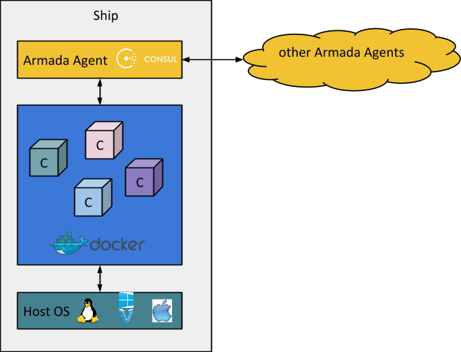 Armada ship layout