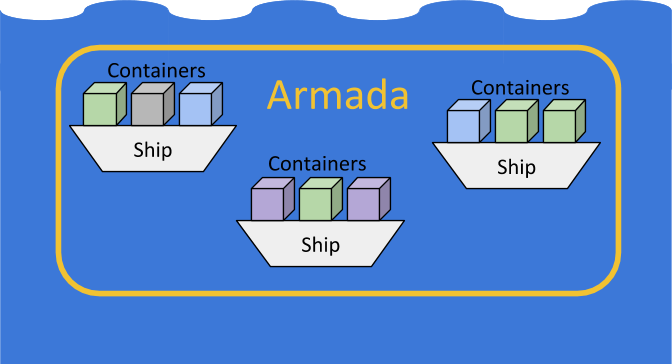 Armada cluster ships