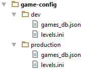 Configuration repository